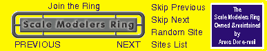 Ring Map
